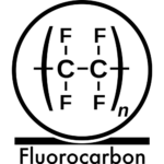Icono tecnológico de dieléctricos de fluorocarbono 2022