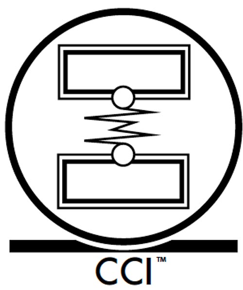 CCI CCI